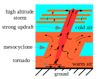 fig1-tornado.png