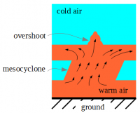 fig2-mesocyclone.png