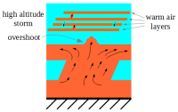 fig3-storm.png