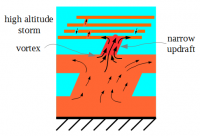 fig4-updraft.png