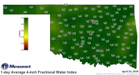 mesonet.daily.current.FW10S.grad.png