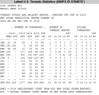 well_at_least_May_was_average.png