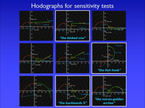 hodograph_matrix.png