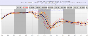 ARW_OKC_td_SREF.png