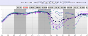 NMMB_td_OKC_SREF.png