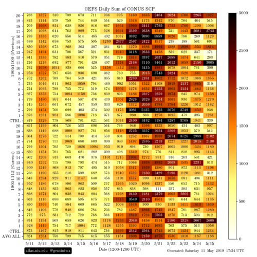 gefs_scp_chiclet.png