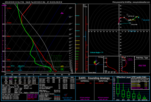 gfs_2019051412_156_35.25--98.25.png