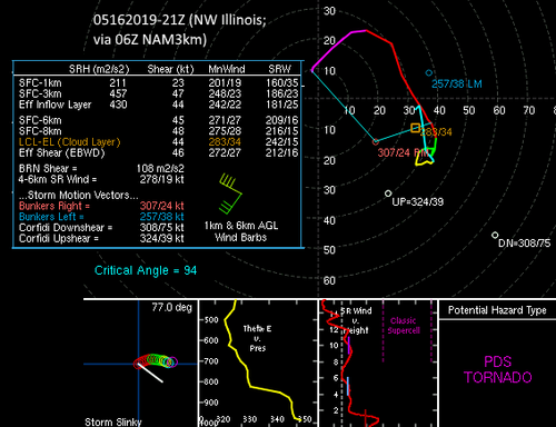 20190516-21z-hodo.png