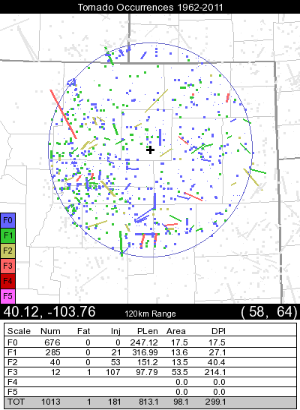Colorado-Tornado-Climatology.png