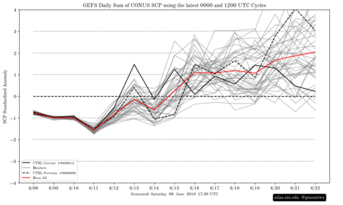 gefs_std_anom_scp.png