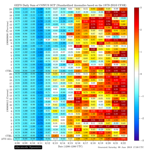 gefs_scp_stda_chiclet.png