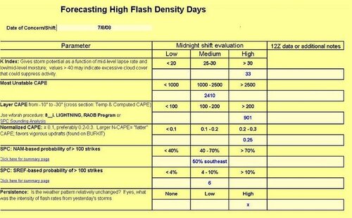 lightning checklist.jpg