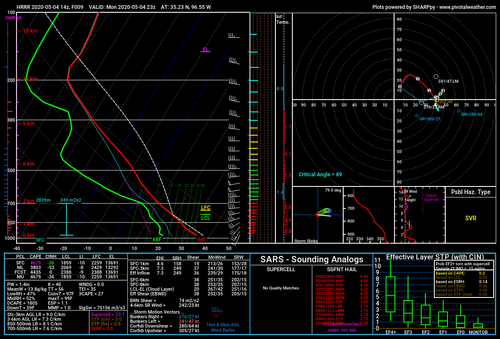 hrrr_2020050414_009_35.23--96.55.png