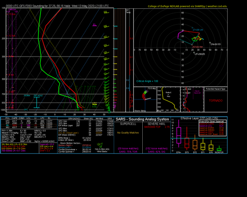 2020051000_GFS_093_37.26,-98.16_severe_ml.png