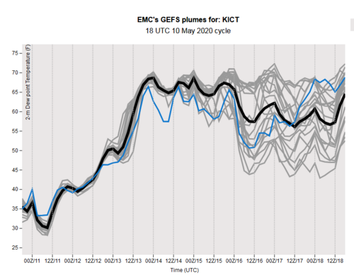 Screenshot_2020-05-10 EMC GEFS plumes.png