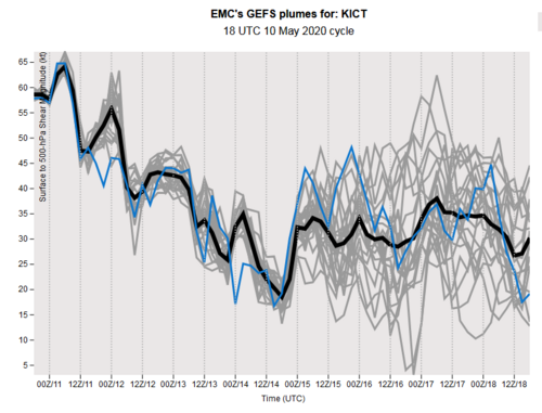 Screenshot_2020-05-10 EMC GEFS plumes(1).png