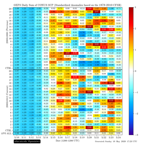 gefs_scp_stda_chiclet.png