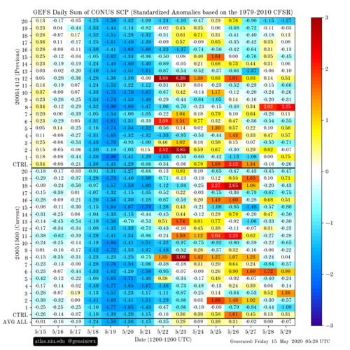 gefs_scp_stda_chiclet.png