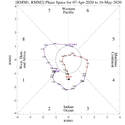 obs_phase40_small.gif