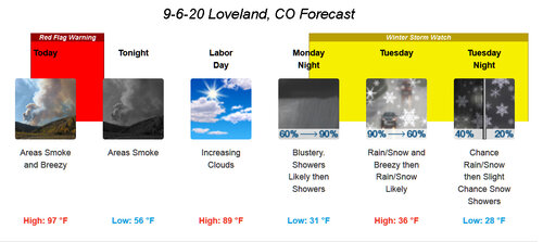 9-6-20 forecast.jpg