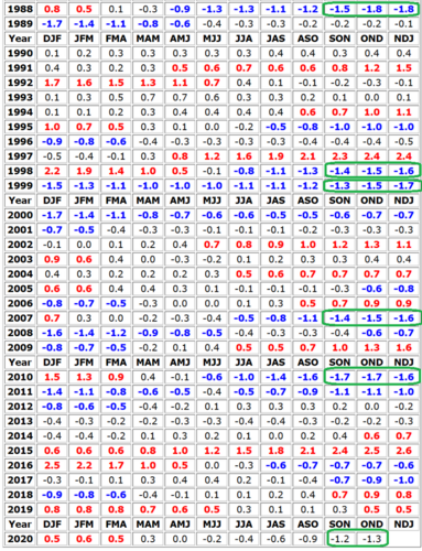 enso34.png