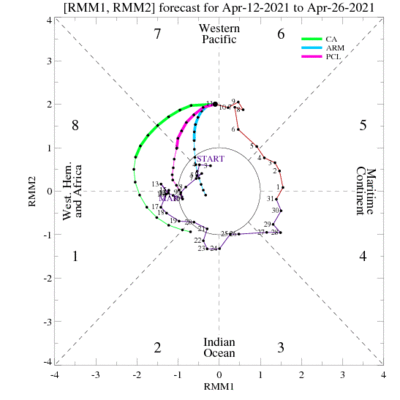 statphase_small.gif