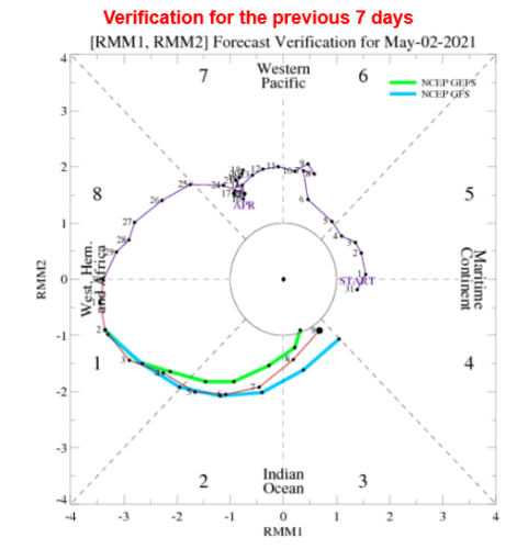 Screenshot_2021-05-10 Climate Prediction Center - Daily MJO Indices.png