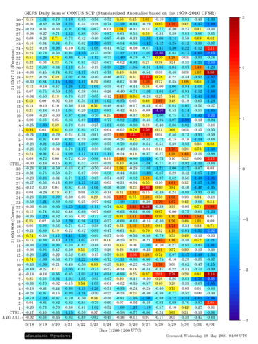 gefs_scp_stda_chiclet.png