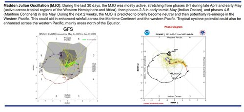 MJO.jpg