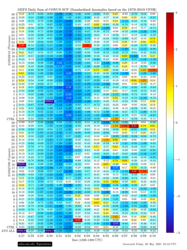 gefs_scp_stda_chiclet.png