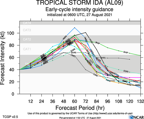 aal09_2021082706_intensity_early.png