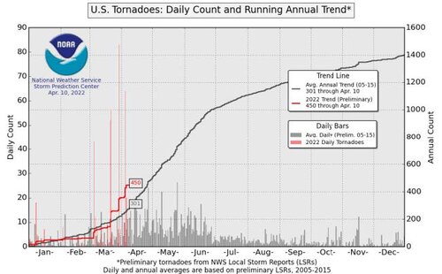 Tornado count.jpg