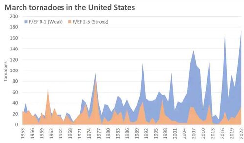 Tornado count2.jpg