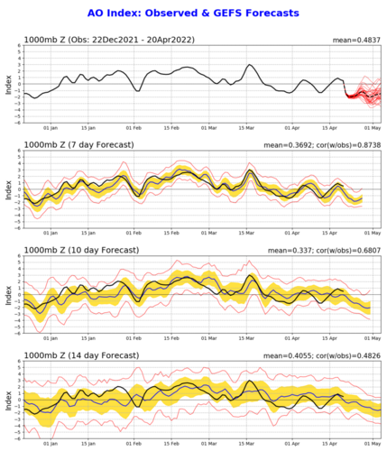 ao.gefs.sprd2.png