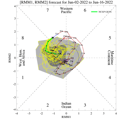 diagram_40days_forecast_GEFS_member.gif