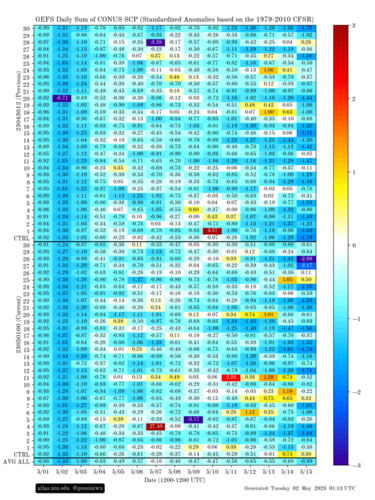 gefs_scp_stda_chiclet.png