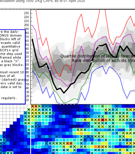 Screenshot 2023-05-06 at 14-57-58 CFS Severe Weather Guidance Dashboard.png