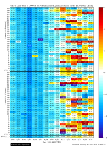 gefs_scp_stda_chiclet.png