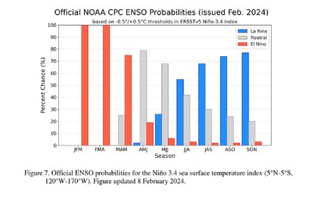 ENSO Feb.jpg