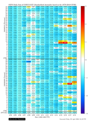 gefs_scp_stda_chiclet.png