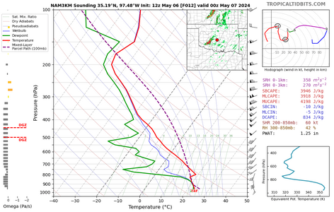 nam3km_2024050612_fh12_sounding_35.19N_97.48W.png