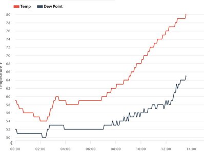 dewpoint.jpg