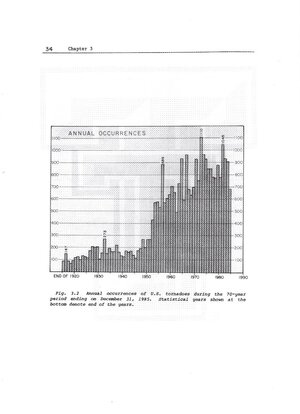 Tornado Annual Occurrences 1915-1985 [T. Fujita, 1987].jpg