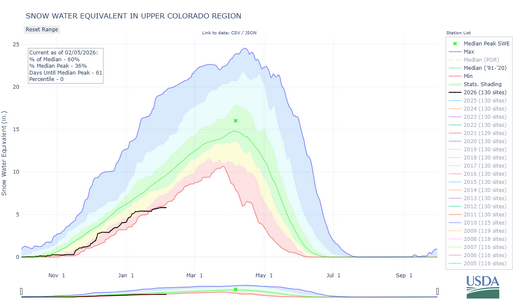 14_upper_colorado_region-2-wteq-por (1).png