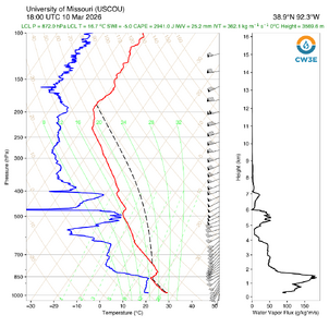 18z Sounding - COU.png