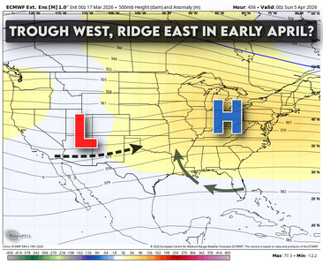 ecmwf-weeklies-avg-conus-z500_anom-5347200.png