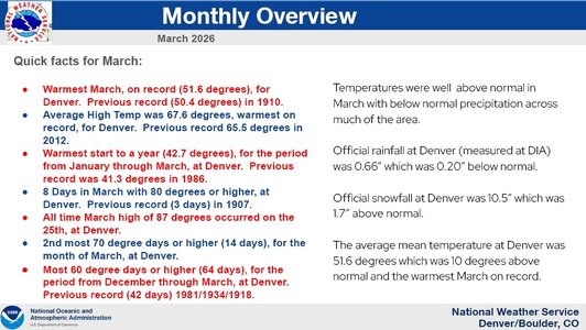 nws-facts.jpg
