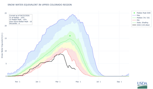 14_upper_colorado_region-2-wteq-por (1).png