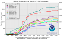 torngraph-big.png