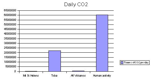 volcanoes_daily_co2.jpg